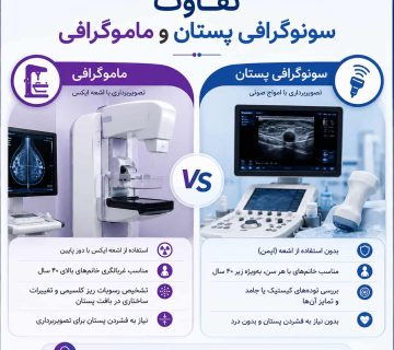 تفاوت سونوگرافی پستان و ماموگرافی