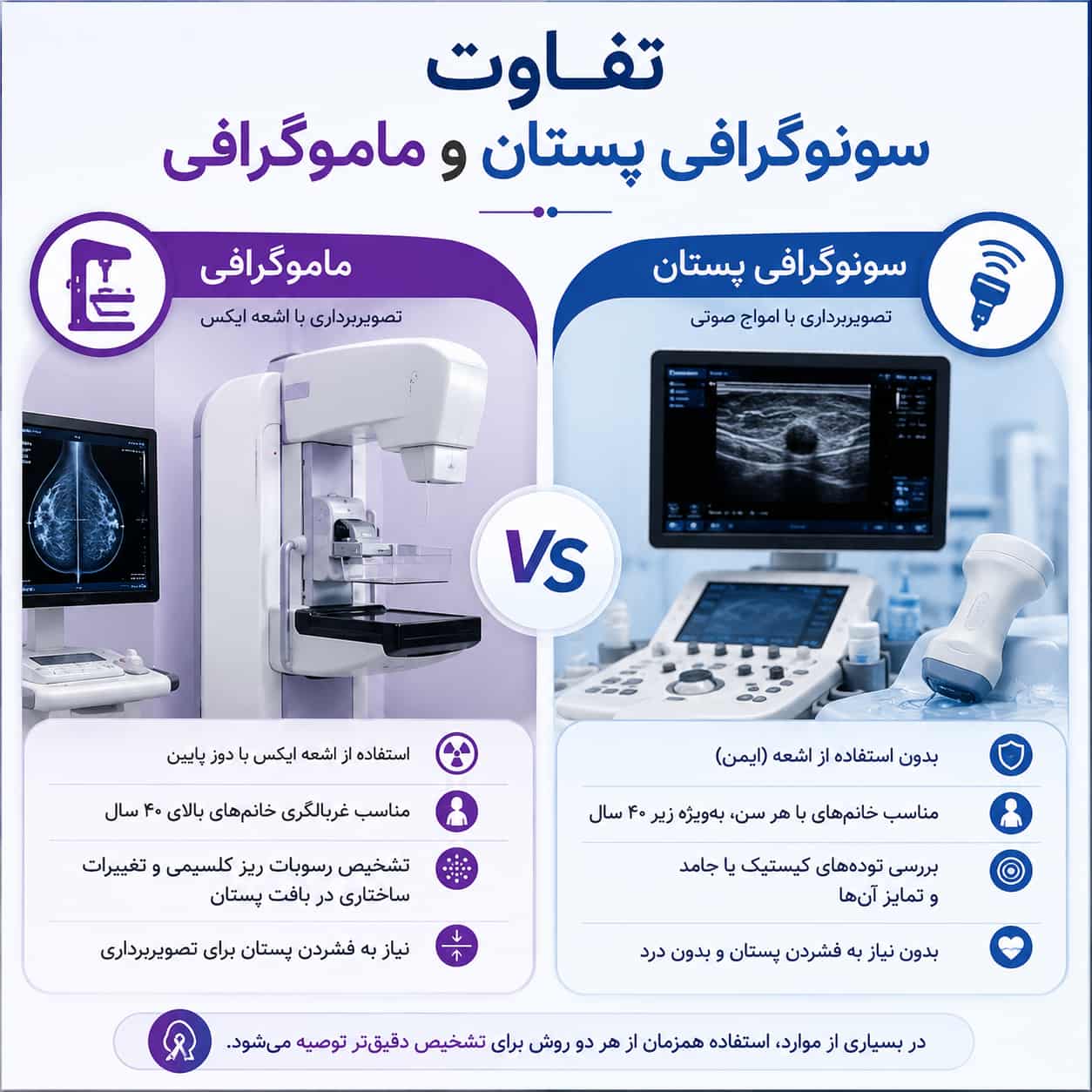 تفاوت سونوگرافی پستان و ماموگرافی